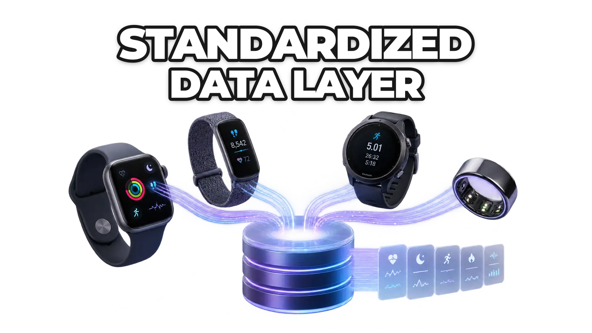 Multiple wearable devices (Apple Watch, Fitbit, Garmin, Oura ring) converging into a single unified data stream or normalized database, showing data transformation from fragmented formats into consistent outputs.