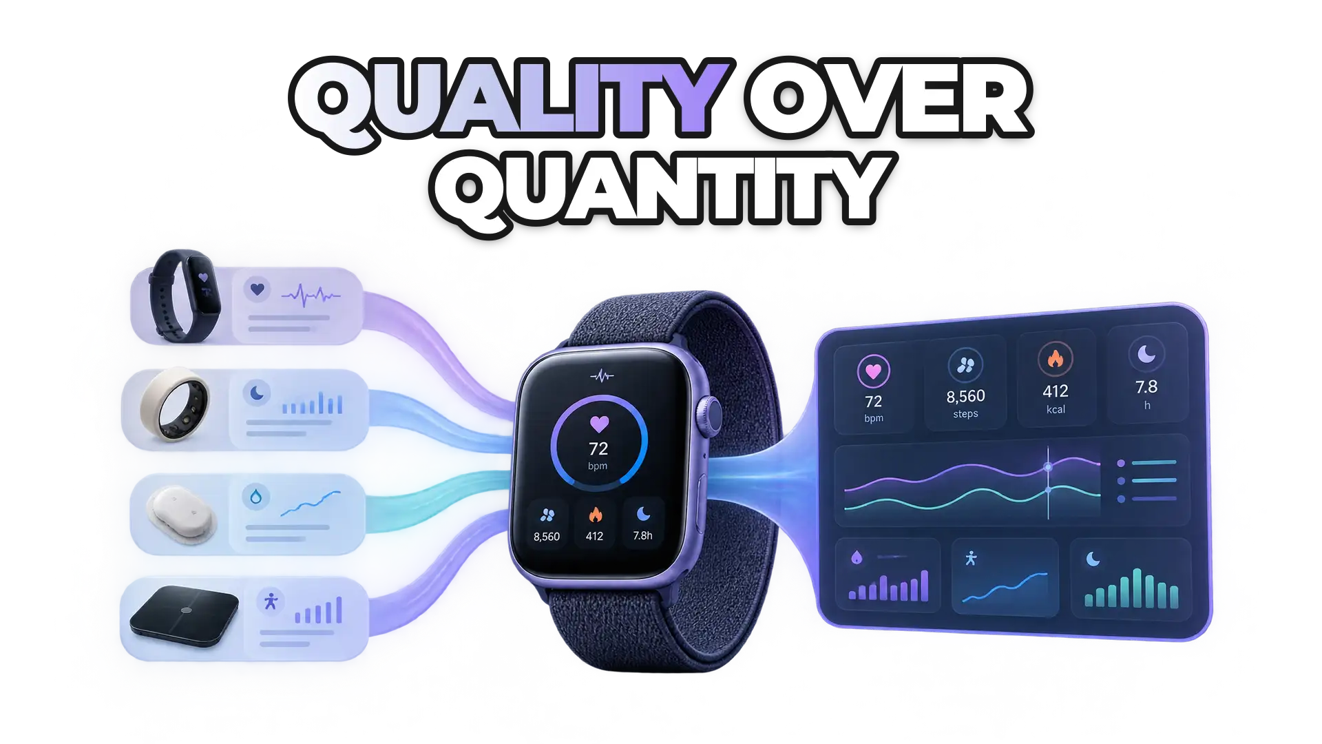 A wearable device displaying clean, structured data streams flowing into a unified dashboard, with noise and fragmentation visibly filtered out. Show standardized metrics from multiple device types converging into one trusted source.