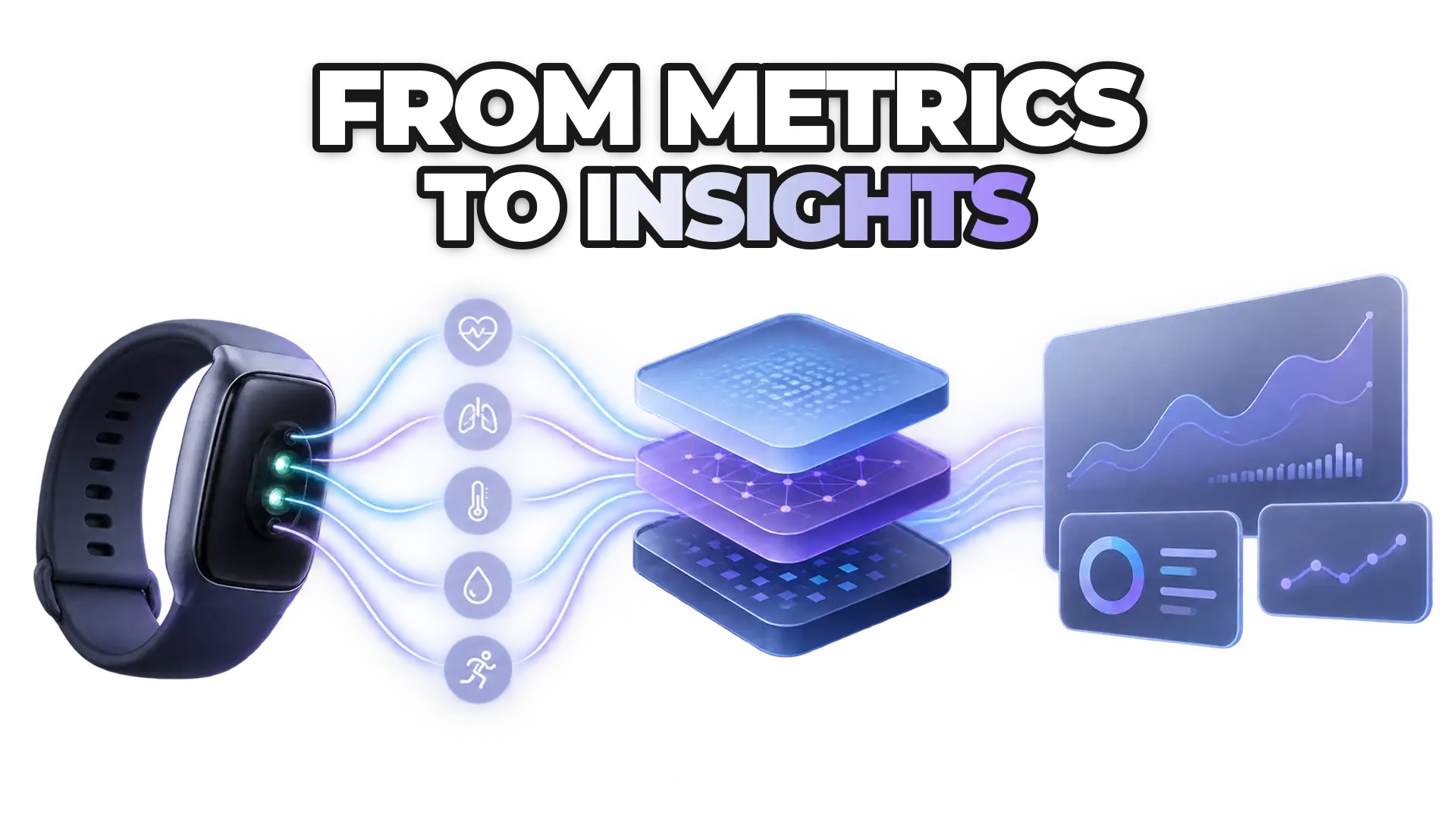 A timeline or progression showing raw biometric signals transforming through standardization, contextualization, and aggregation into actionable product-level indicators and trend visualizations.