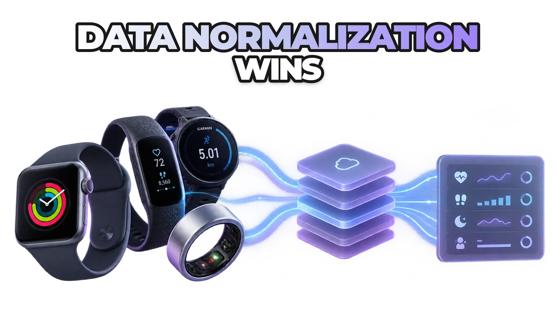 Multiple wearable devices (Apple Watch, Fitbit, Garmin, Oura ring) feeding into a unified data pipeline that outputs standardized, comparable metrics. Show the transformation from fragmented manufacturer formats into clean, structured data