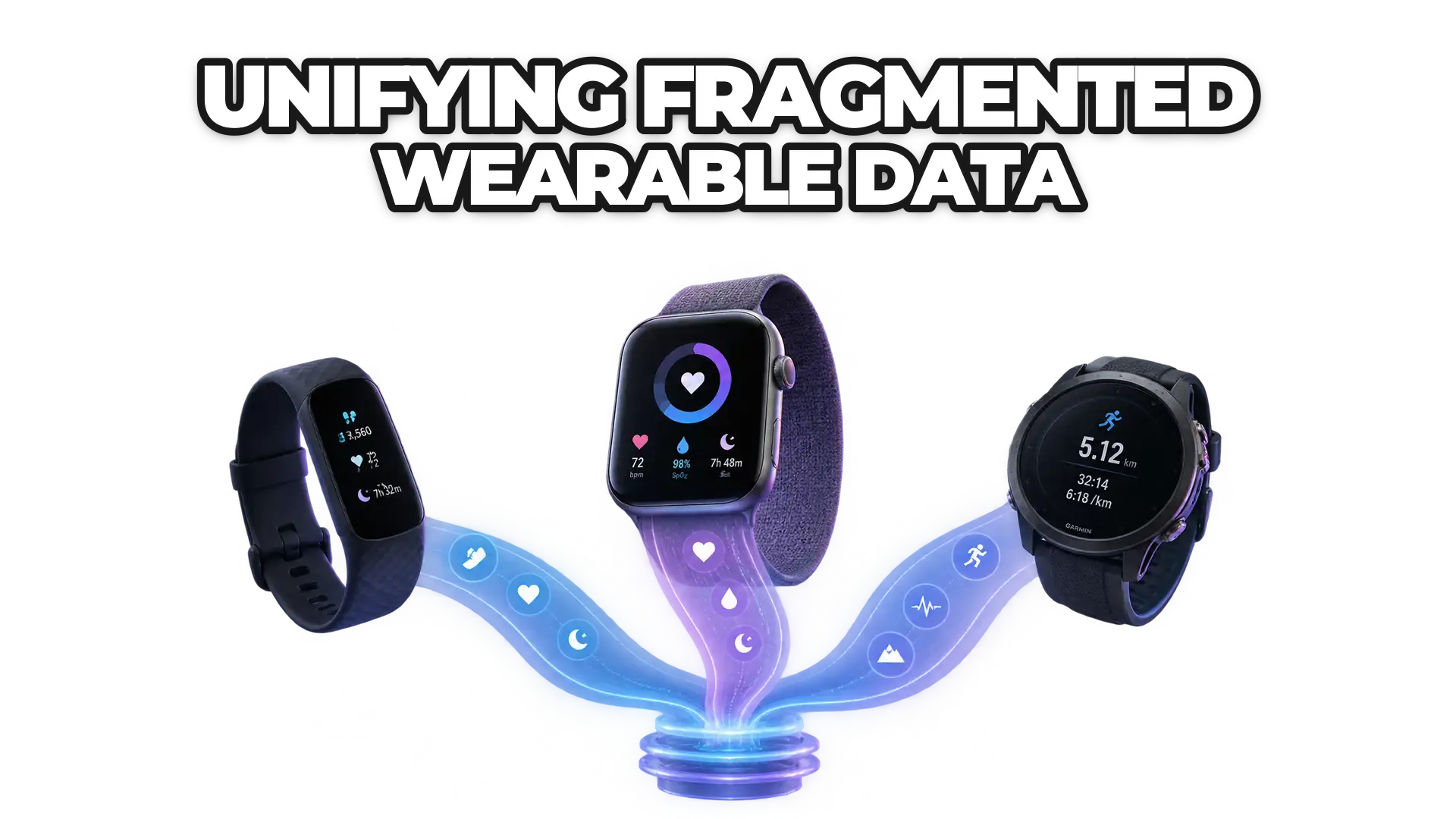Multiple wearable devices (Fitbit, Apple Watch, Garmin) transmitting data streams that converge into a single unified data flow, representing the consolidation of disparate health metrics into one coherent system.