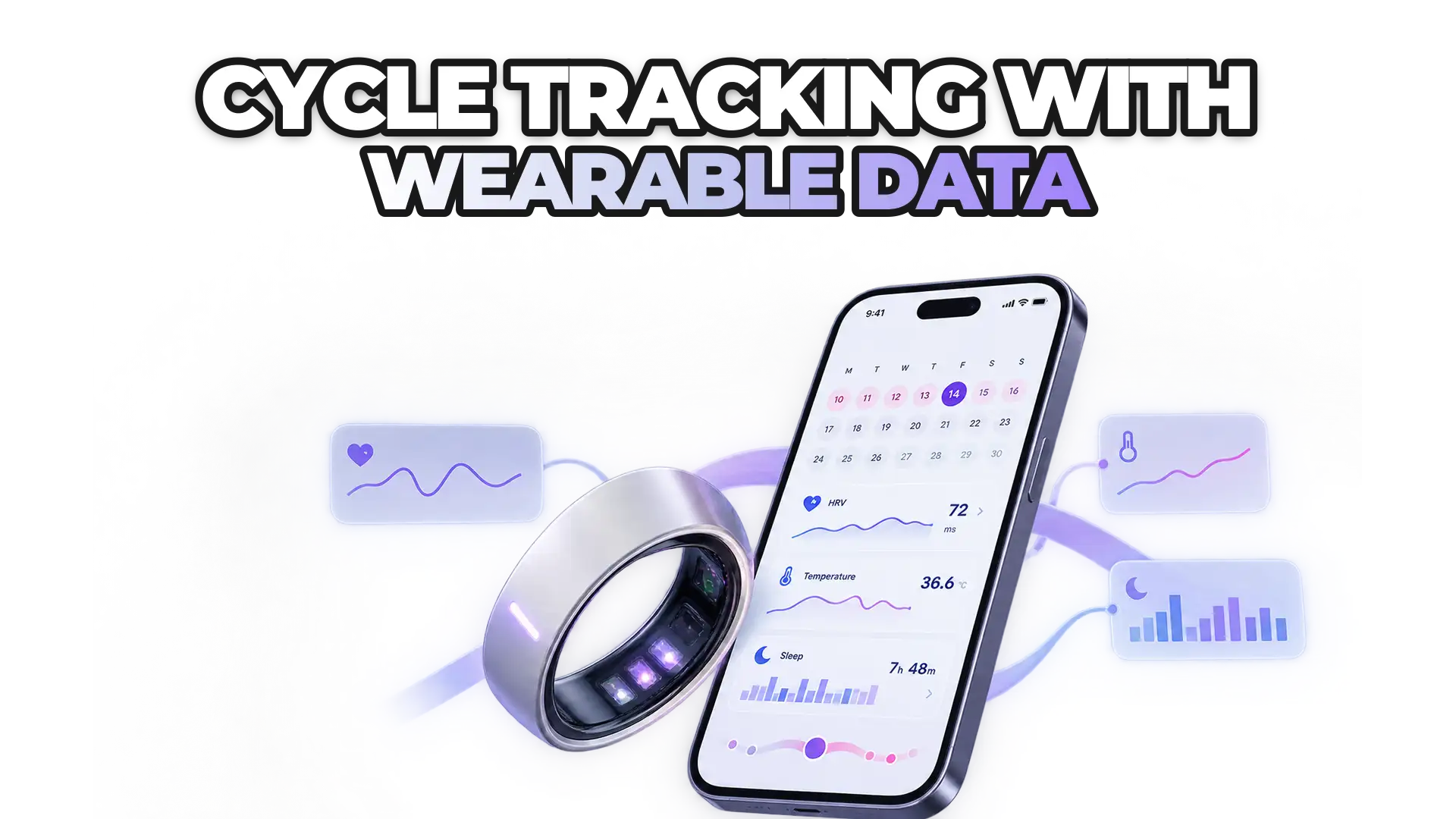 A wearable device connected to a smartphone app displaying a menstrual cycle calendar overlaid with physiological metrics—heart rate variability, temperature, sleep patterns. The visual emphasizes continuous data streams informing cyclical