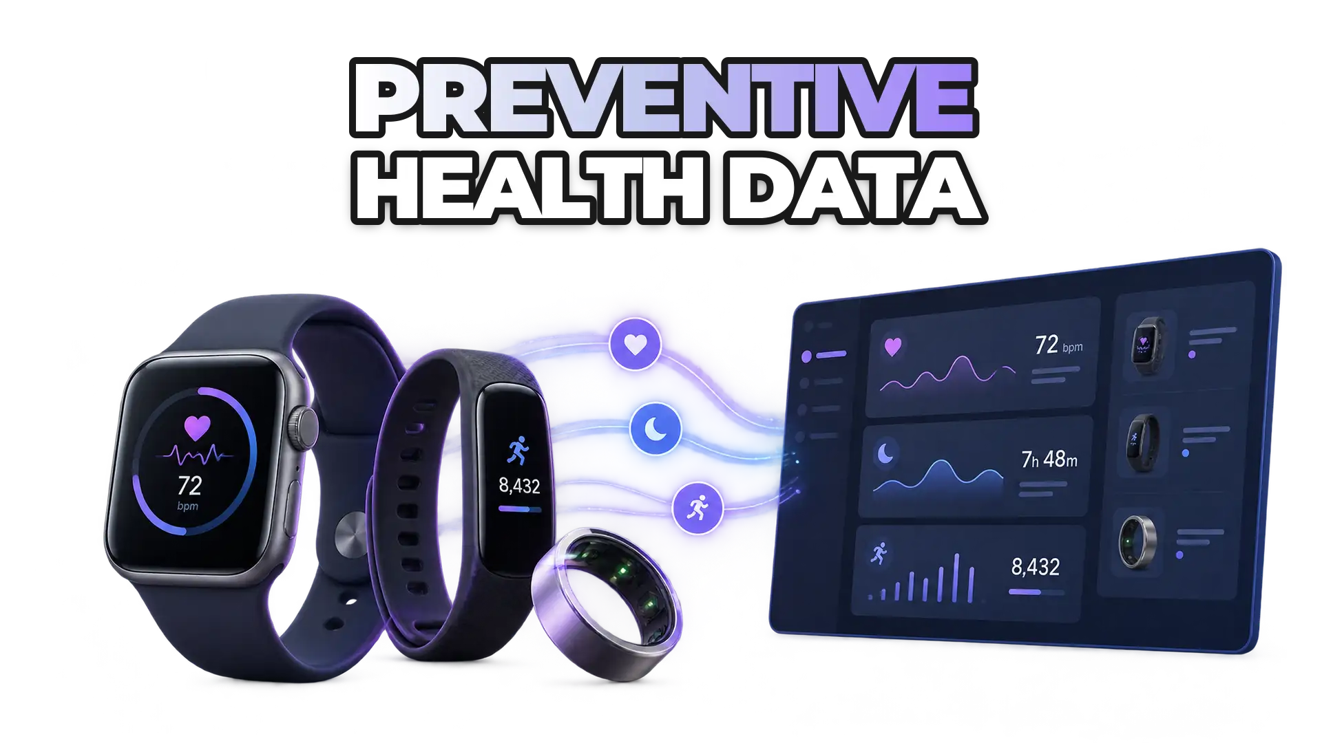 Connected wearable devices (smartwatch, fitness tracker, ring) feeding standardized data streams into a unified platform dashboard, showing normalized health metrics like heart rate, sleep, and activity across multiple device sources.