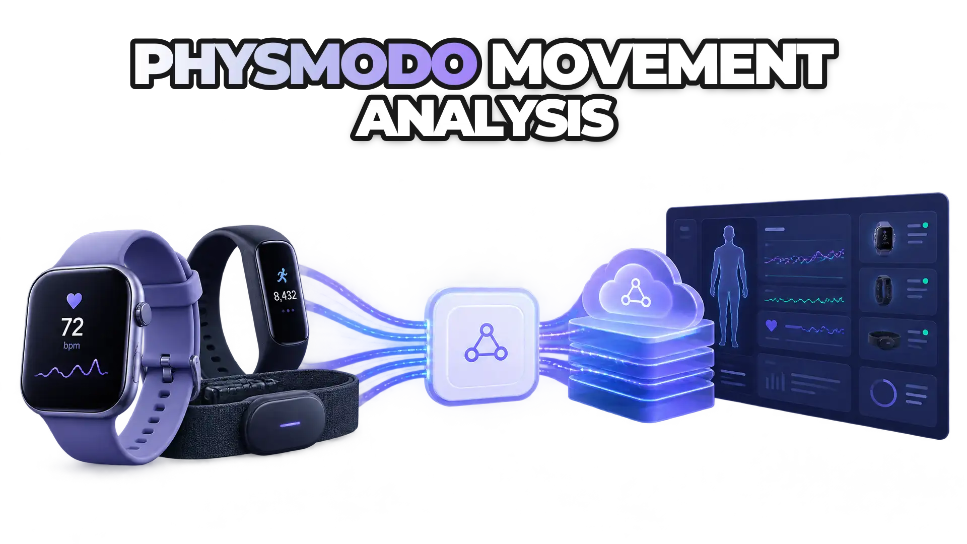 A unified API gateway connecting multiple wearable devices (smartwatch, fitness tracker, chest strap) to a centralized movement analysis platform, showing standardized data flowing from 500+ devices through a single interface.
