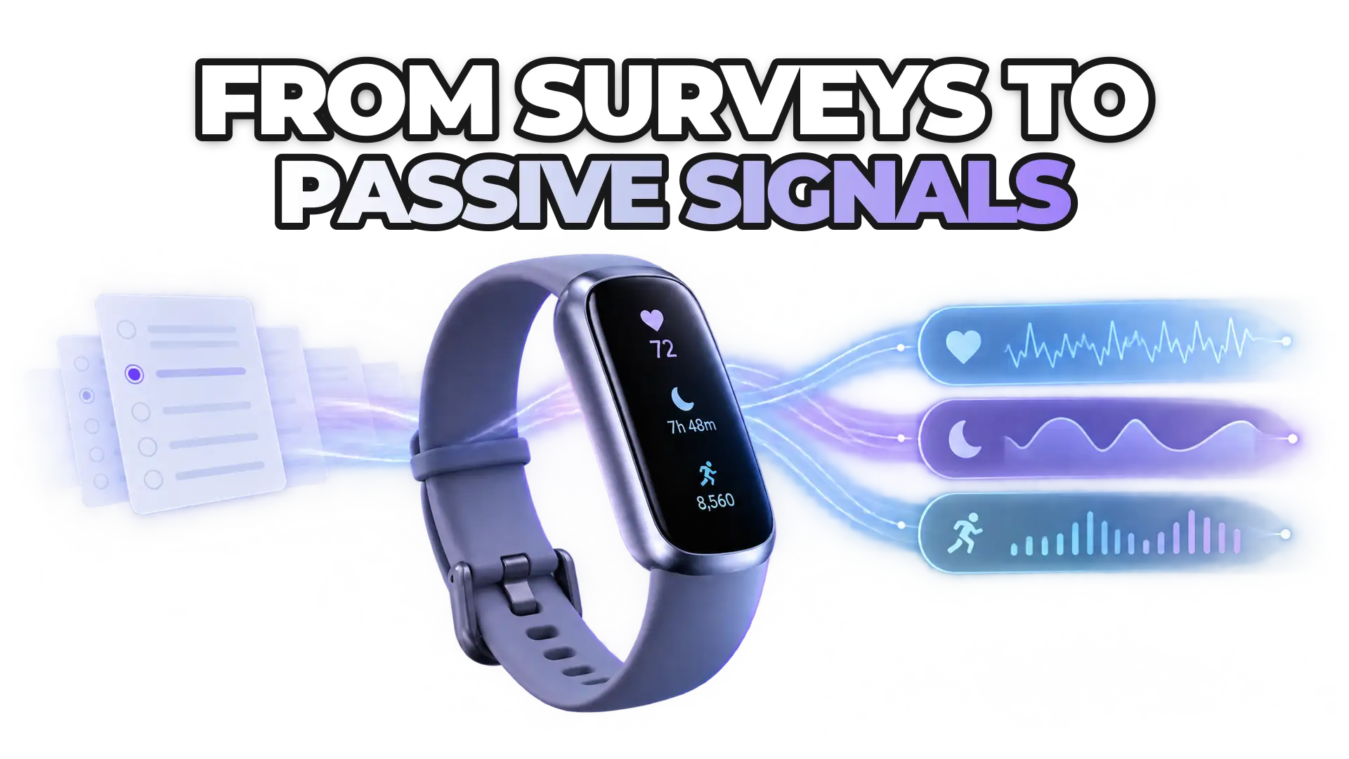 A wearable device continuously capturing activity, sleep and heart rate data in the background, with survey forms fading away and replaced by real-time behavioral measurement streams.