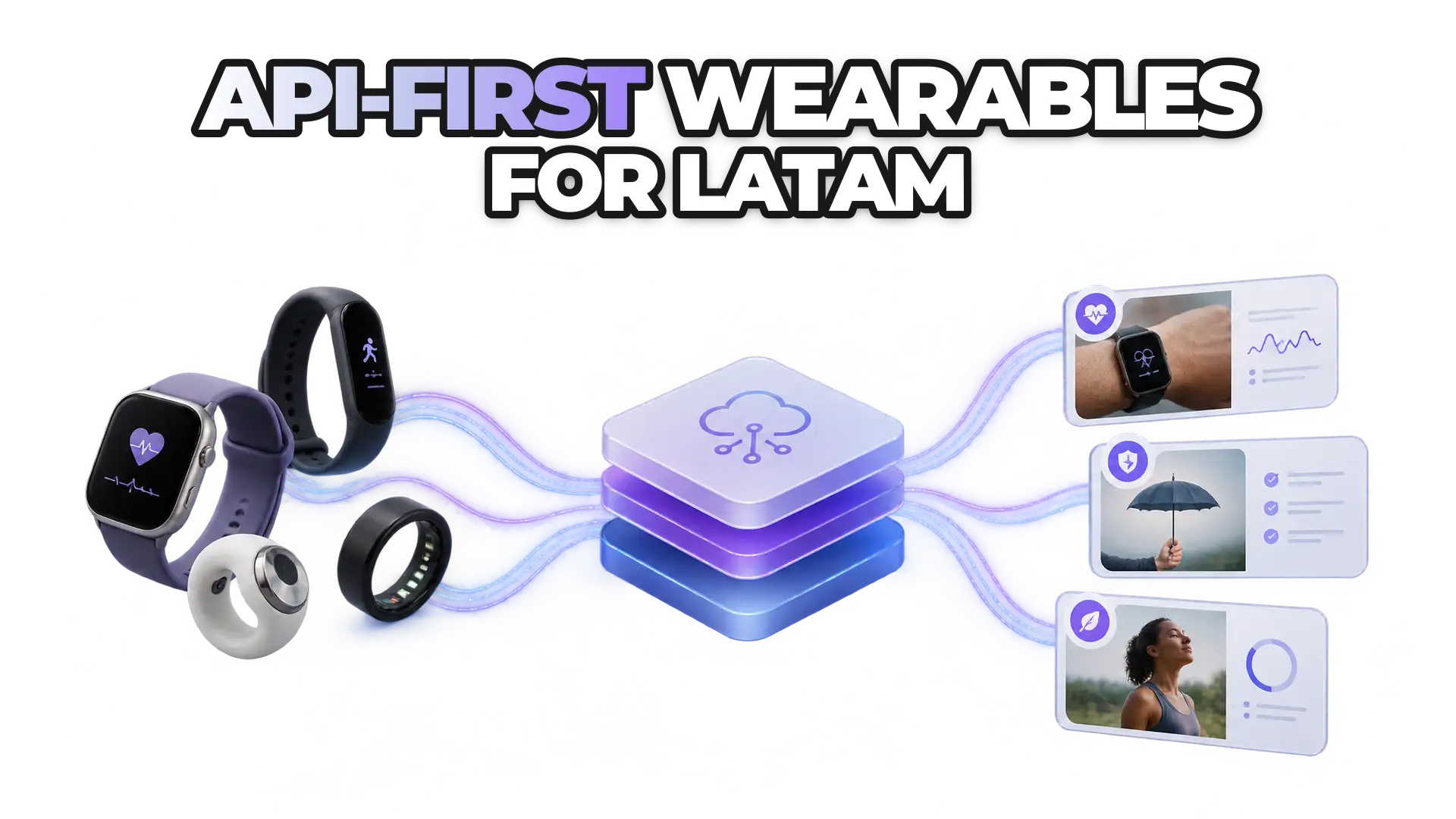 A unified API layer sitting between diverse wearable devices and multiple industry applications (healthtech, insurance, wellness), emphasizing software-first architecture over hardware dependency.
