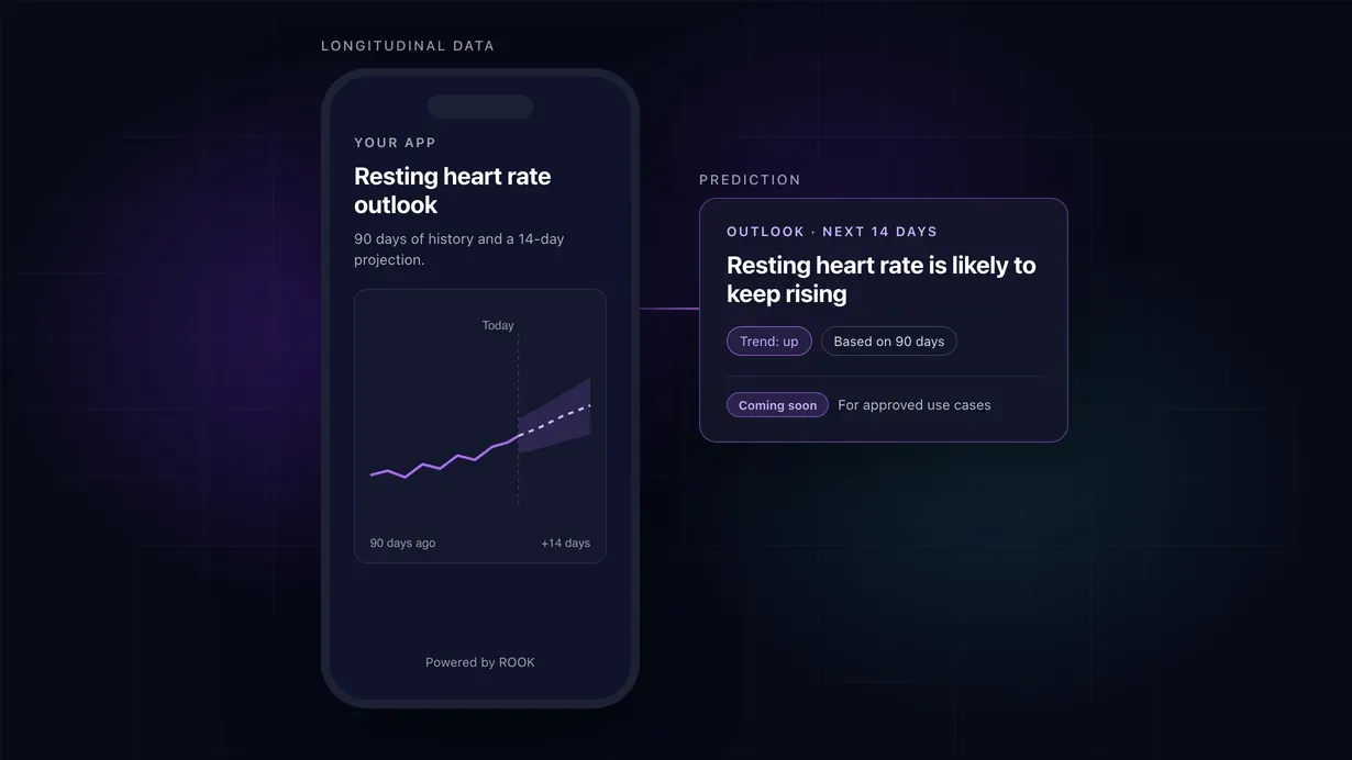 Phone showing 90 days of resting heart rate with a dashed 14-day projection, next to an outlook card marked Coming soon: resting heart rate is likely to keep rising