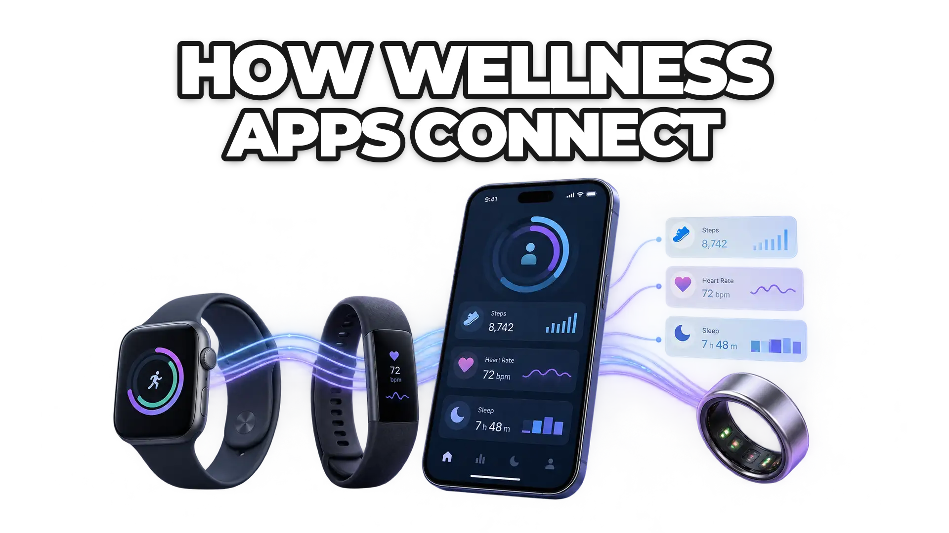A wellness dashboard displaying synchronized data streams from multiple wearable devices (smartwatch, fitness tracker, ring) flowing into a unified interface with charts and metrics for steps, heart rate, and sleep.