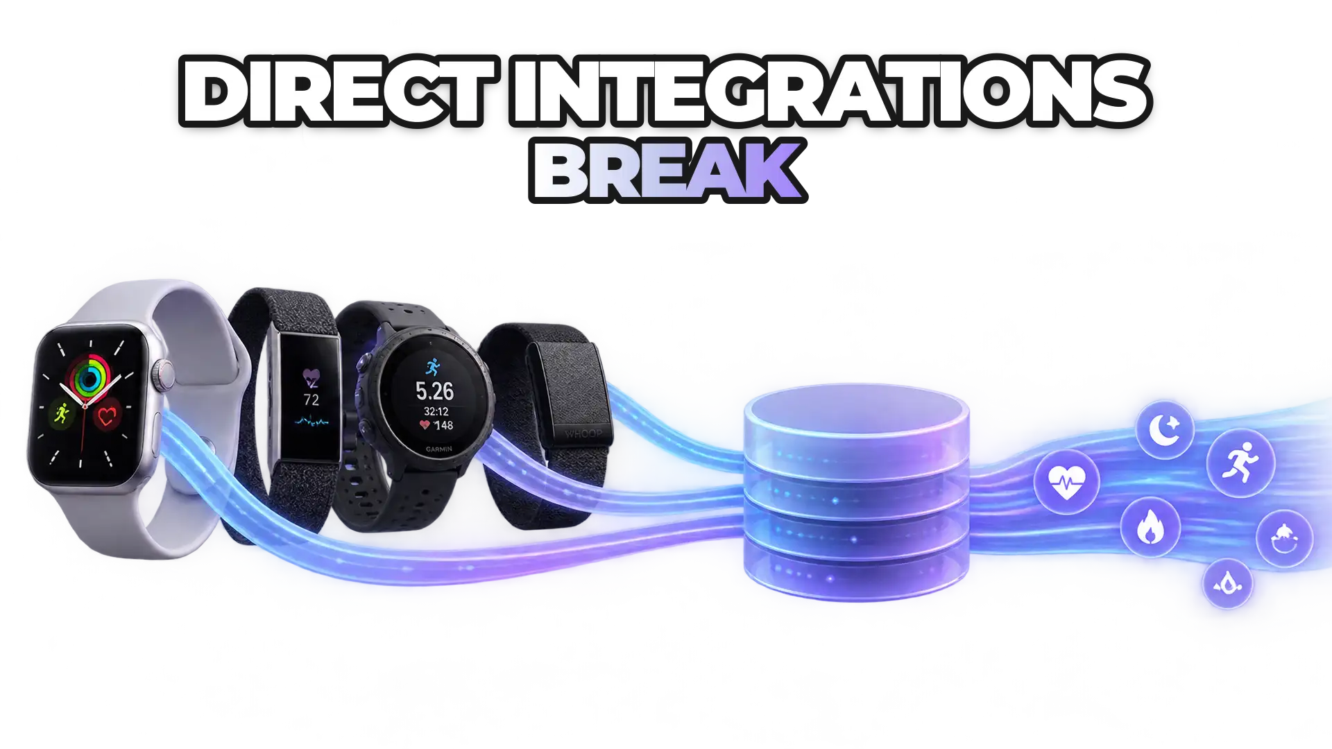 A unified data pipeline connecting multiple wearable devices (Apple Watch, Fitbit, Garmin, WHOOP) flowing into a single standardized data layer, showing the consolidation of disparate health metrics into one coherent stream.