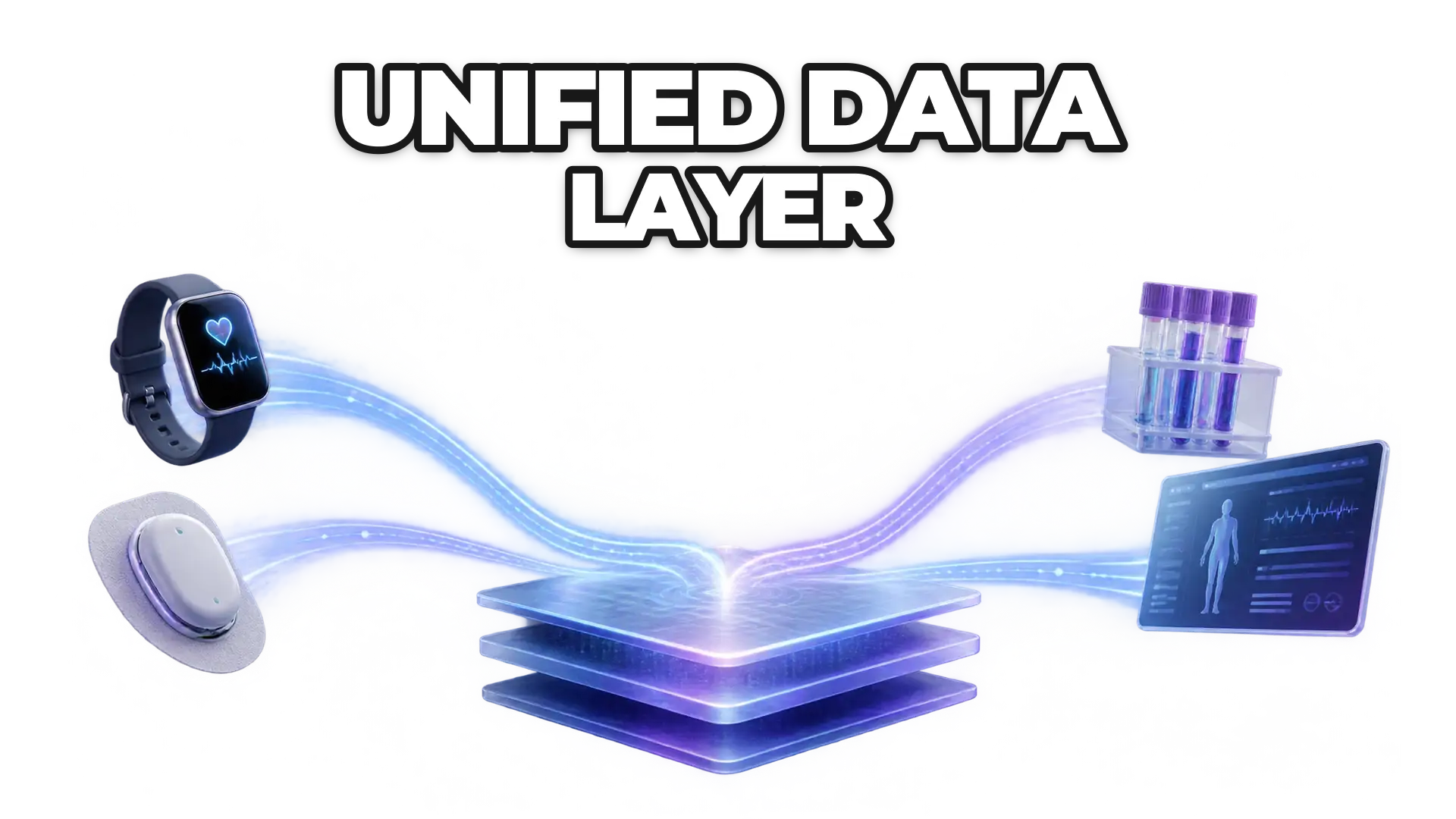 A single converging point where multiple data streams (wearables, medical devices, lab results, clinical data) flow into one standardized layer, replacing scattered point-to-point connections.