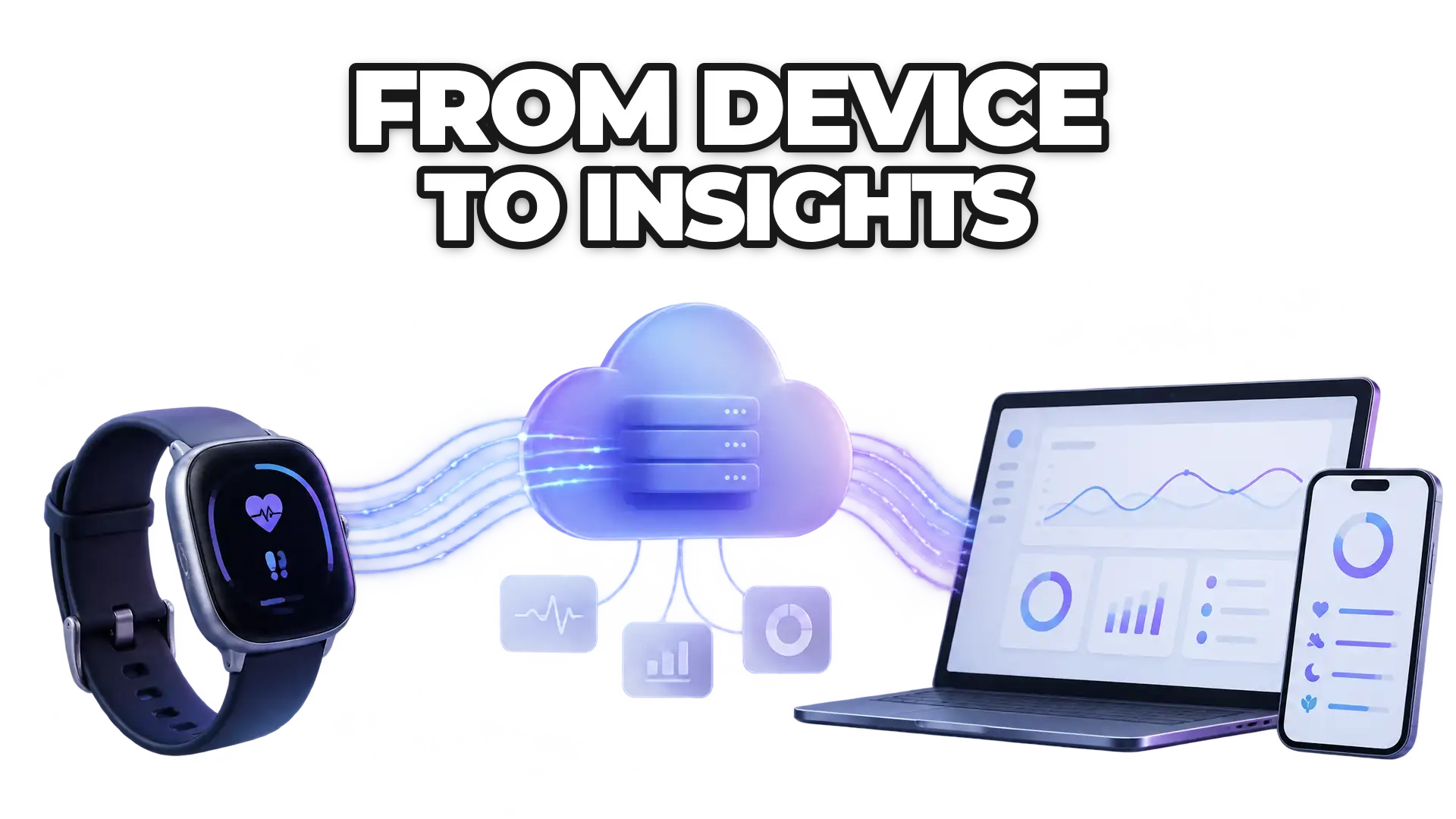 A progression from a wearable device through cloud ecosystems and data transformation, ending with actionable metrics displayed on an application interface.