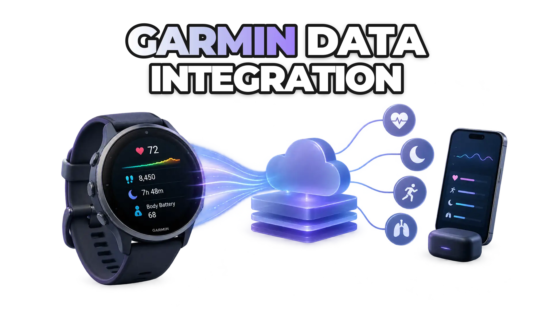 A Garmin smartwatch or fitness device connected to the ROOK platform through a digital integration layer, showing health data flowing from the wearable into a connected health ecosystem.